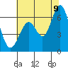 San Leandro Marina tide chart for Saturday, July 9, 2022