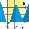 San Leandro Marina tide chart for Friday, September 9, 2022