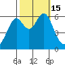 San Leandro Marina tide chart for Saturday, October 15, 2022
