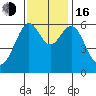 San Leandro Marina tide chart for Wednesday, November 16, 2022