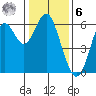 San Leandro Marina tide chart for Friday, January 6, 2023