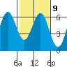 San Leandro Marina tide chart for Thursday, February 9, 2023