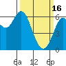 San Leandro Marina tide chart for Thursday, March 16, 2023