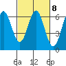 San Leandro Marina tide chart for Wednesday, March 8, 2023
