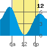 San Leandro Marina tide chart for Wednesday, April 12, 2023