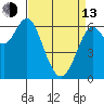 San Leandro Marina tide chart for Thursday, April 13, 2023