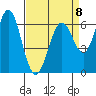 San Leandro Marina tide chart for Saturday, April 8, 2023