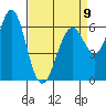 San Leandro Marina tide chart for Sunday, April 9, 2023