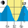 San Leandro Marina tide chart for Friday, May 12, 2023