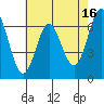 San Leandro Marina tide chart for Tuesday, May 16, 2023