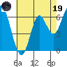 San Leandro Marina tide chart for Friday, May 19, 2023