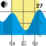 San Leandro Marina tide chart for Saturday, May 27, 2023