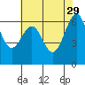 San Leandro Marina tide chart for Monday, May 29, 2023