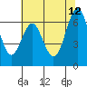 San Leandro Marina tide chart for Monday, June 12, 2023