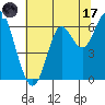 San Leandro Marina tide chart for Saturday, June 17, 2023