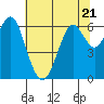 San Leandro Marina tide chart for Wednesday, June 21, 2023