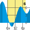 San Leandro Marina tide chart for Tuesday, June 6, 2023