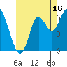 San Leandro Marina tide chart for Sunday, July 16, 2023