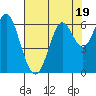 San Leandro Marina tide chart for Wednesday, July 19, 2023