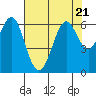 San Leandro Marina tide chart for Friday, July 21, 2023