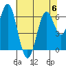 San Leandro Marina tide chart for Thursday, July 6, 2023