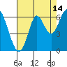 San Leandro Marina tide chart for Monday, August 14, 2023