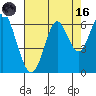 San Leandro Marina tide chart for Wednesday, August 16, 2023