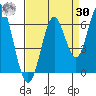 San Leandro Marina tide chart for Wednesday, August 30, 2023