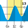 San Leandro Marina tide chart for Wednesday, September 13, 2023