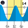 San Leandro Marina tide chart for Thursday, September 14, 2023