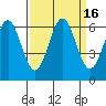 San Leandro Marina tide chart for Saturday, September 16, 2023