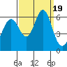 San Leandro Marina tide chart for Tuesday, September 19, 2023