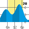 San Leandro Marina tide chart for Wednesday, September 20, 2023