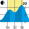 San Leandro Marina tide chart for Friday, September 22, 2023