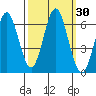 San Leandro Marina tide chart for Saturday, September 30, 2023