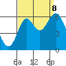 San Leandro Marina tide chart for Friday, September 8, 2023