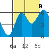 San Leandro Marina tide chart for Saturday, September 9, 2023