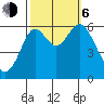 San Leandro Marina tide chart for Friday, October 6, 2023