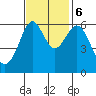 San Leandro Marina tide chart for Monday, November 6, 2023