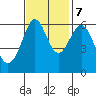 San Leandro Marina tide chart for Tuesday, November 7, 2023