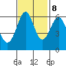San Leandro Marina tide chart for Wednesday, November 8, 2023