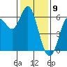 San Leandro Marina tide chart for Tuesday, January 9, 2024
