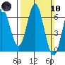 San Leandro Marina tide chart for Sunday, March 10, 2024