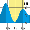 San Leandro Marina tide chart for Friday, March 15, 2024