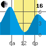 San Leandro Marina tide chart for Saturday, March 16, 2024