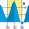 San Leandro Marina tide chart for Saturday, March 9, 2024