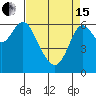 San Leandro Marina tide chart for Monday, April 15, 2024