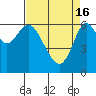 San Leandro Marina tide chart for Tuesday, April 16, 2024