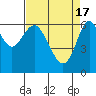 San Leandro Marina tide chart for Wednesday, April 17, 2024