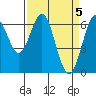 San Leandro Marina tide chart for Friday, April 5, 2024